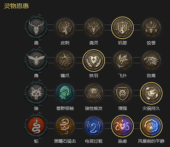 《暗黑破壞神4》單刷100層世界風暴德BD加點指南 《暗黑破壞神4》單刷100層世界風暴德BD加點指南