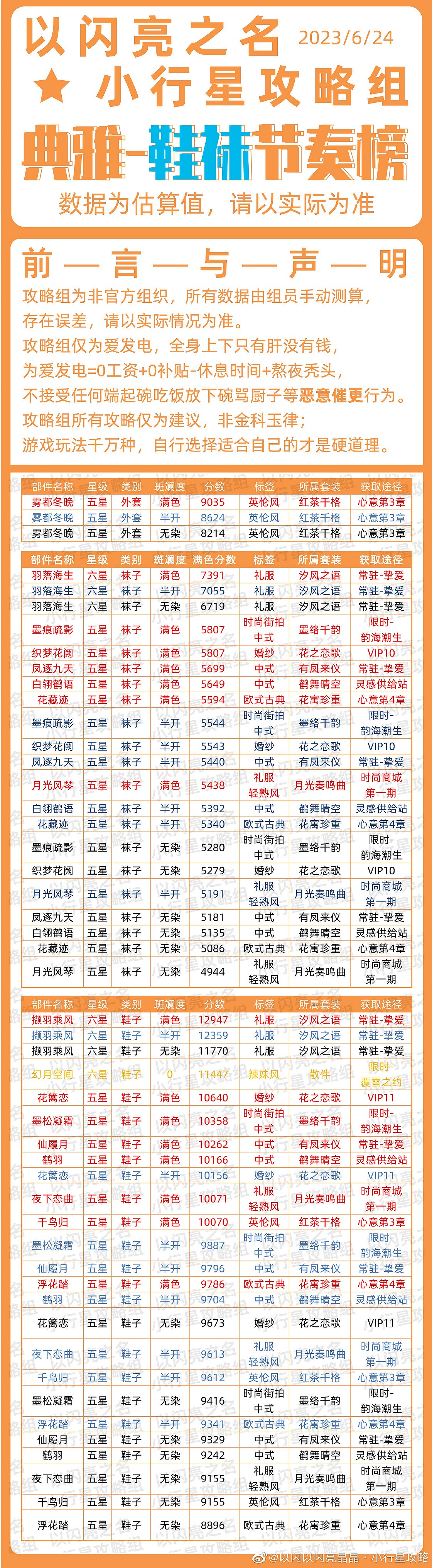 《以閃亮之名》典雅時裝節奏榜 典雅屬性時裝優先級 《以閃亮之名》典雅時裝節奏榜 典雅屬性時裝優先級