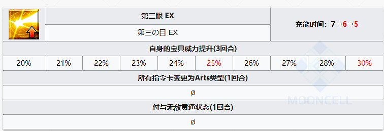 《FGO》杜爾伽從者圖鑒 奏章1新從者杜爾伽技能迦梨立繪寶具一覽