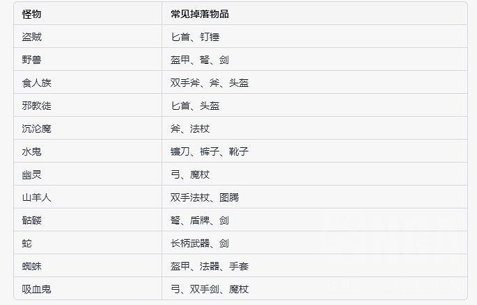 《暗黑破壞神4》特定怪物掉落物品一覽 特定怪物掉落什麽？