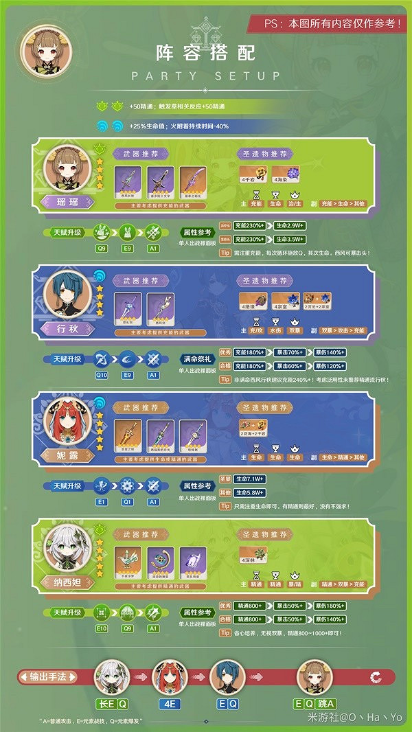 《原神》3.7妮綻放體系分享    妮綻放體系怎麽配？