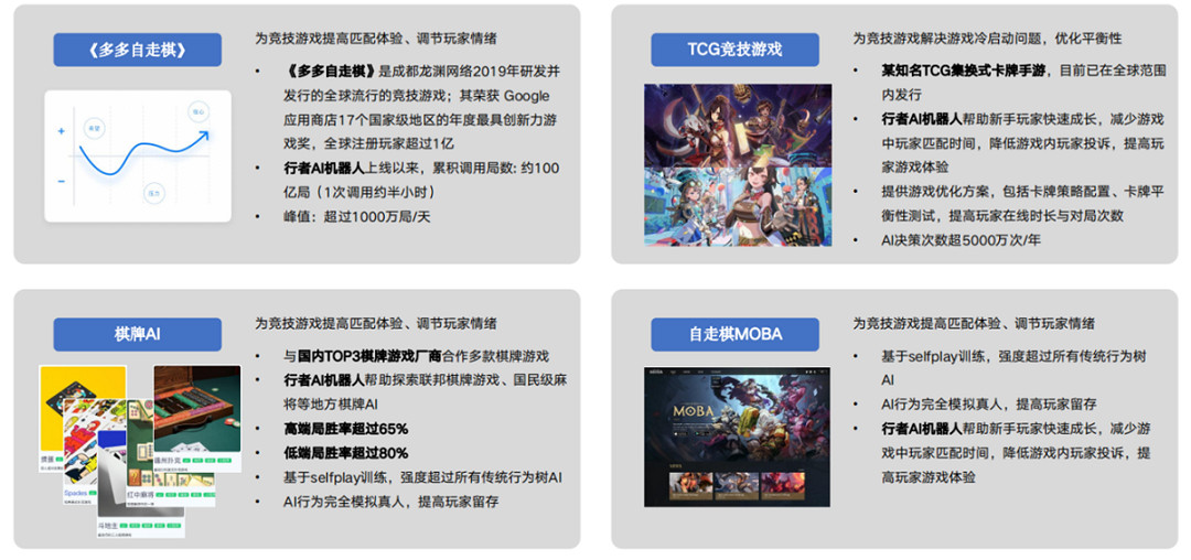 行者 AI 將在 2023 ChinaJoy BTOB 展區再續精彩！