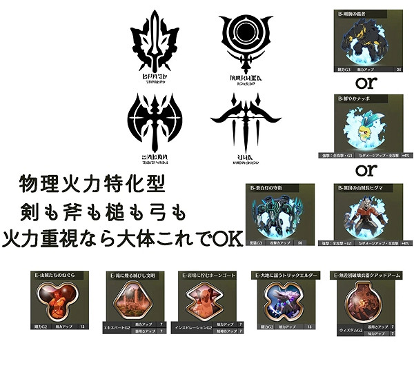 《蔚藍色法則》畢業裝備有哪些？全職業畢業裝備推薦