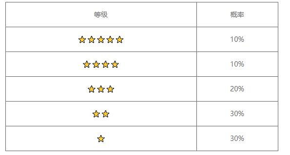 《蔚藍色法則》插件是什麽？插件作用介紹