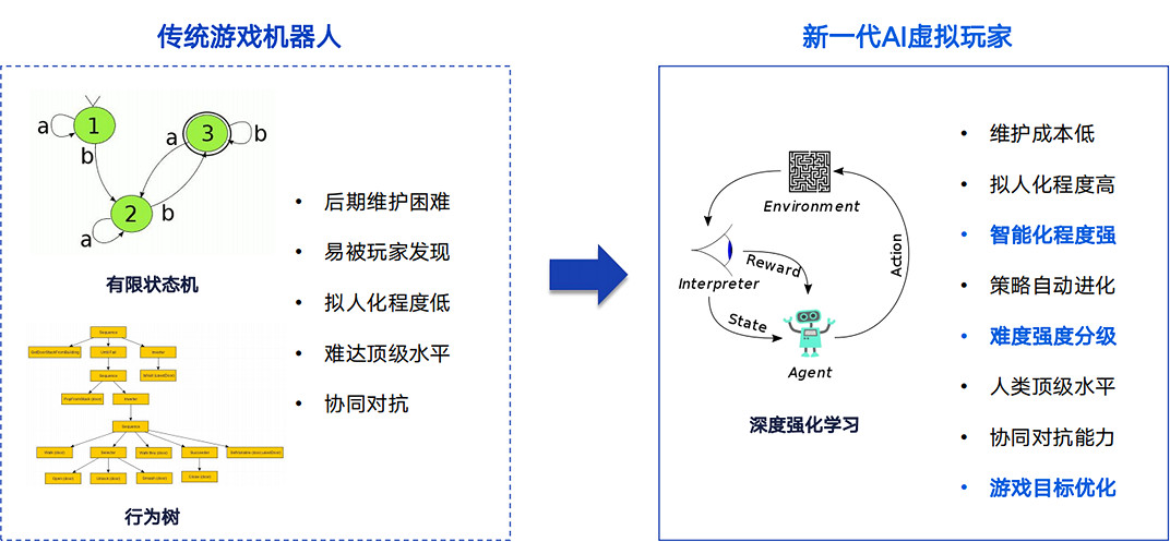 行者 AI 將在 2023 ChinaJoy BTOB 展區再續精彩！