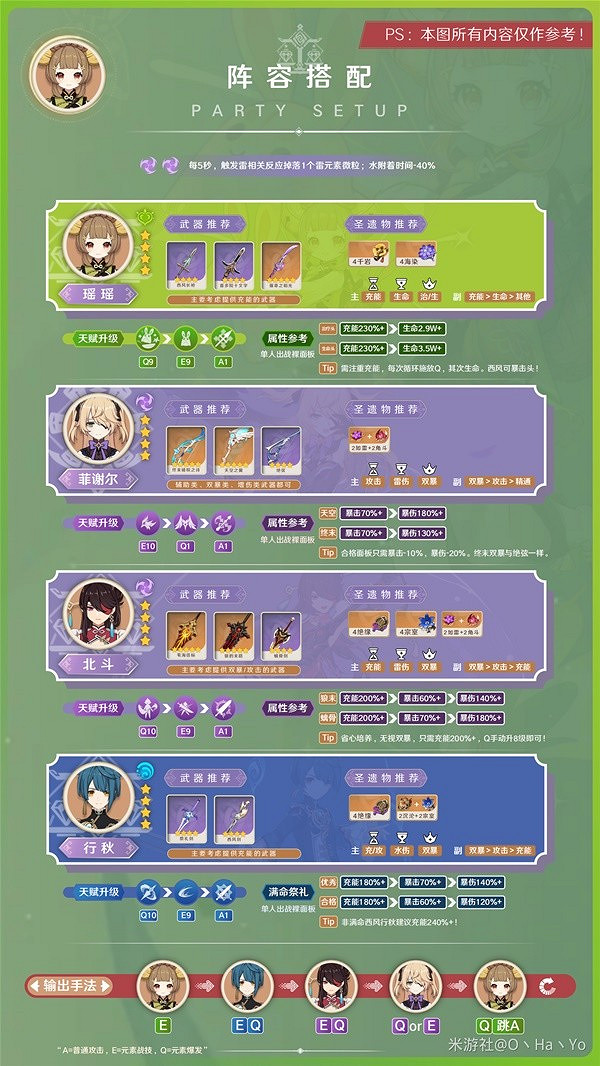 《原神》3.7瑤瑤隊伍搭配推薦    瑤瑤怎麽配？