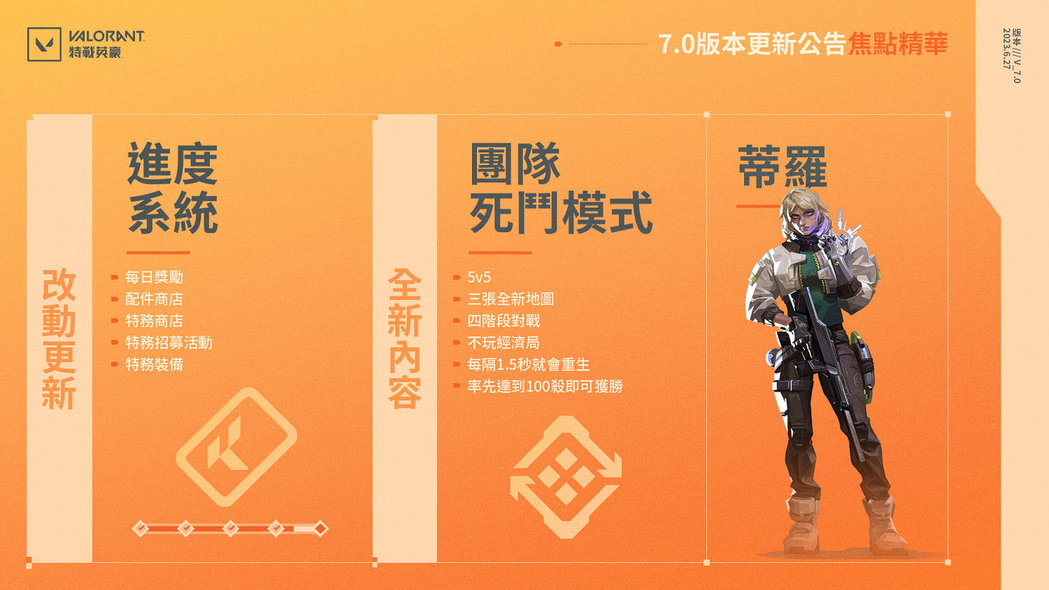 《不屈不撓契約》第七幕第一章開幕 新模式新英雄上線 《不屈不撓契約》第七幕第一章開幕 新模式新英雄上線