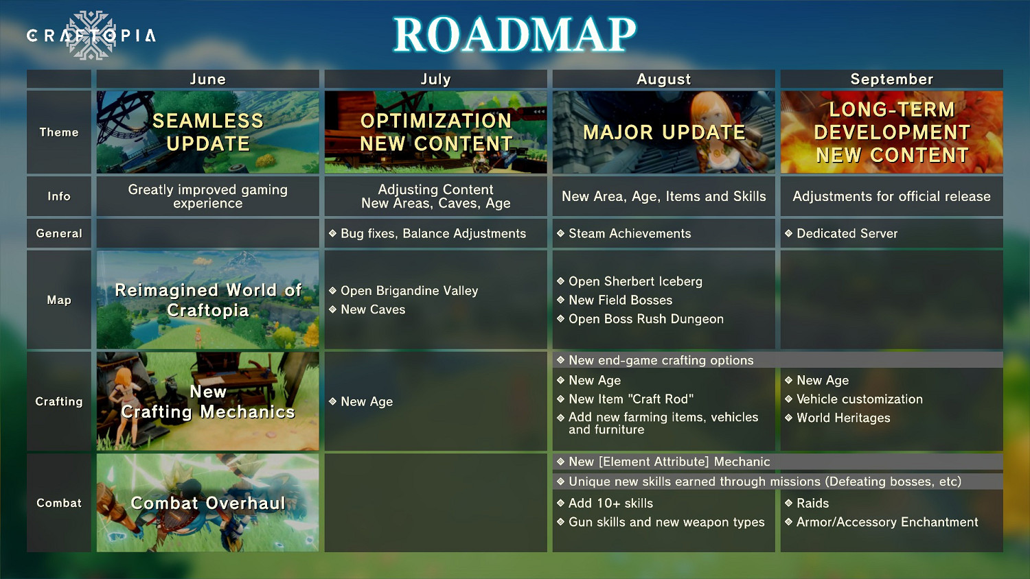 究極縫合怪《創世理想鄉》無縫地圖更新今日推出！
