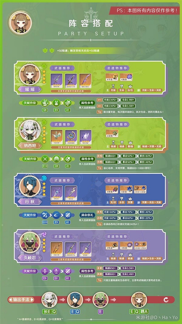 《原神》3.7瑤瑤隊伍搭配推薦    瑤瑤怎麽配？