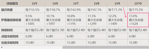 《原神》綺良良和迪奧娜哪個盾厲害？ 綺良良和迪奧娜護盾數值詳解