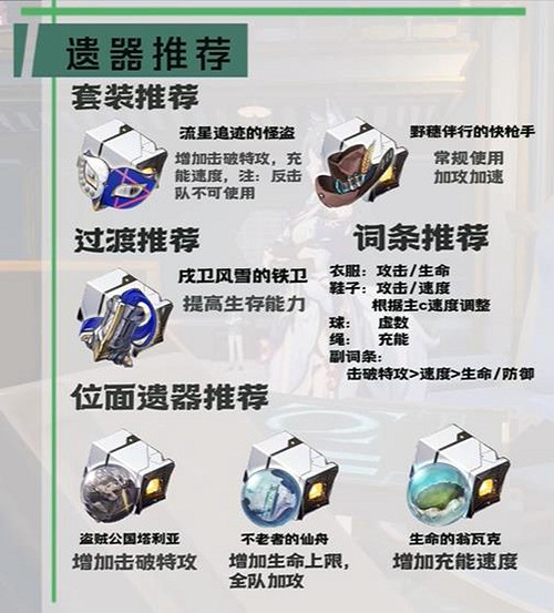 《崩壞星穹鐵道》馭空出裝攻略