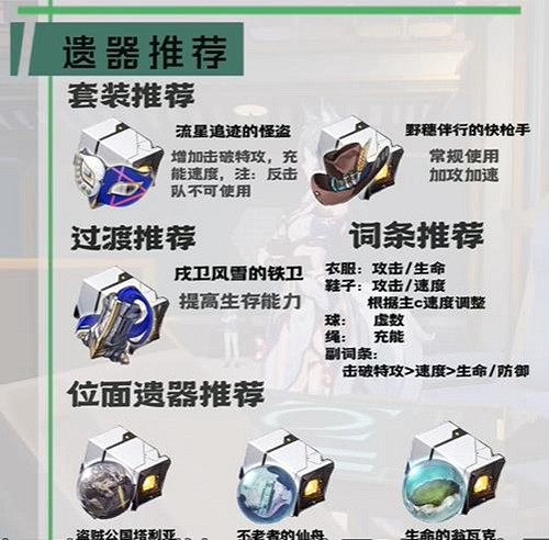 《崩壞星穹鐵道》馭空出裝攻略