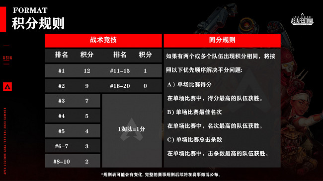 頂級盛宴!APEX亞洲尖峰嘉年華將於8月19至20日澳門開戰 頂級盛宴!APEX亞洲尖峰嘉年華將於8月19至20日澳門開戰