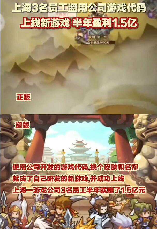 員工盜取公司遊戲程式碼 做換皮遊戲半年賺了1.5億元 員工盜取公司遊戲程式碼 做換皮遊戲半年賺了1.5億元