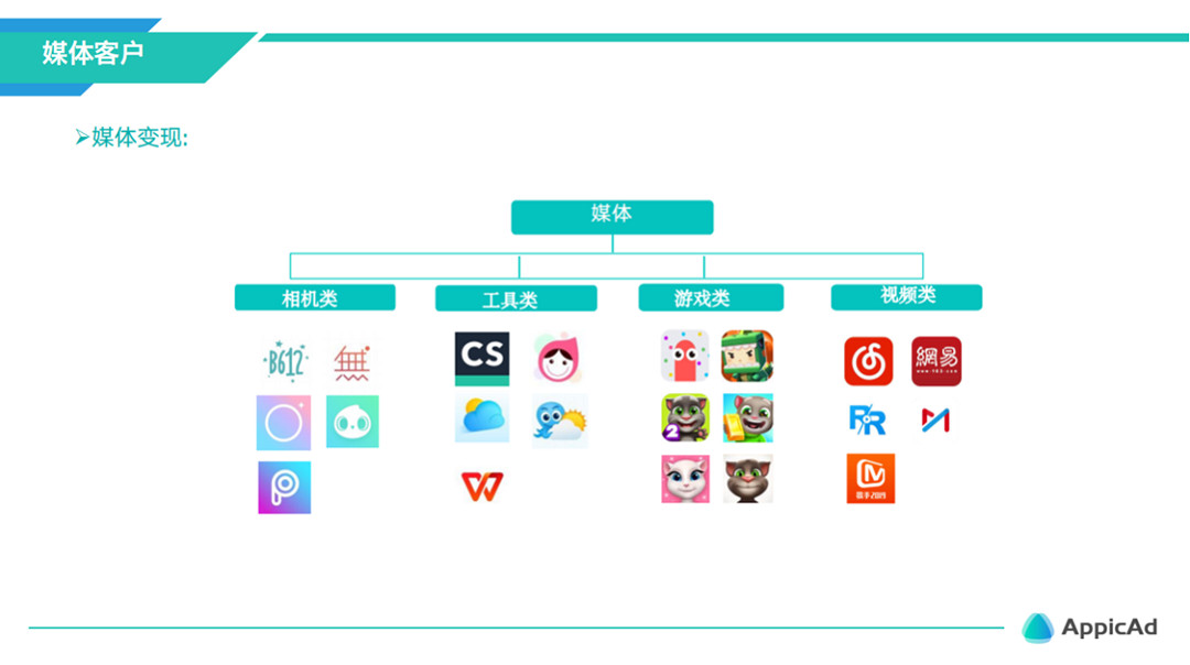 AppicAd確認參展CJ BTOB 打造全新移動廣告生態平台 AppicAd確認參展CJ BTOB 打造全新移動廣告生態平台