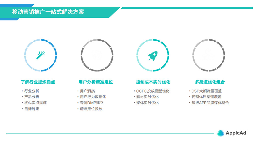 AppicAd確認參展CJ BTOB 打造全新移動廣告生態平台 AppicAd確認參展CJ BTOB 打造全新移動廣告生態平台