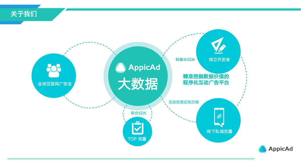 AppicAd確認參展CJ BTOB 打造全新移動廣告生態平台 AppicAd確認參展CJ BTOB 打造全新移動廣告生態平台