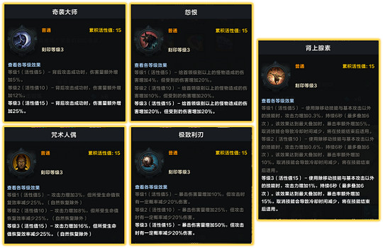 《命運方舟》50級拳霸怎麽玩?50級拳霸攻略