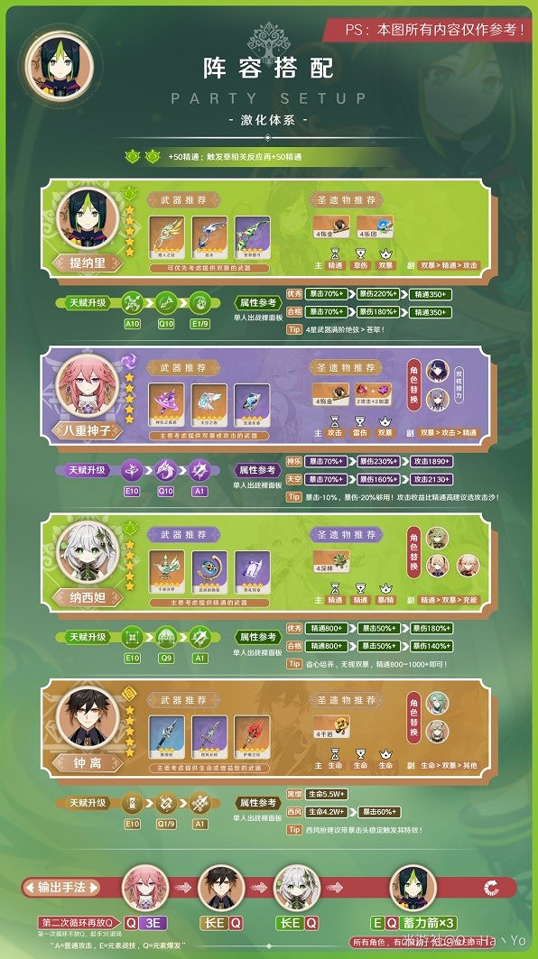 《原神》提納裡陣容推薦    提納裡怎麽配陣容？