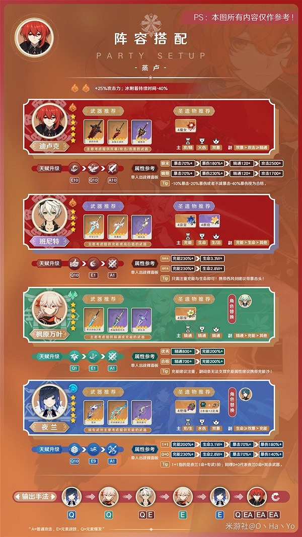 《原神》3.7版迪盧克陣容推薦    陣容怎麽選？