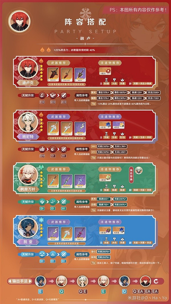 《原神》3.7版迪盧克陣容推薦    陣容怎麽選？