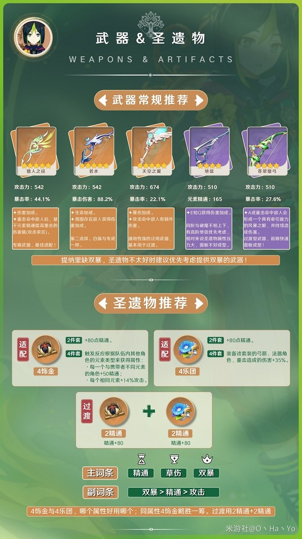 《原神》提納裡武器聖遺物推薦    武器聖遺物怎麽選？