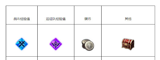 《命運方舟》甦醒的魔獸怎麽做？ 甦醒的魔獸任務攻略