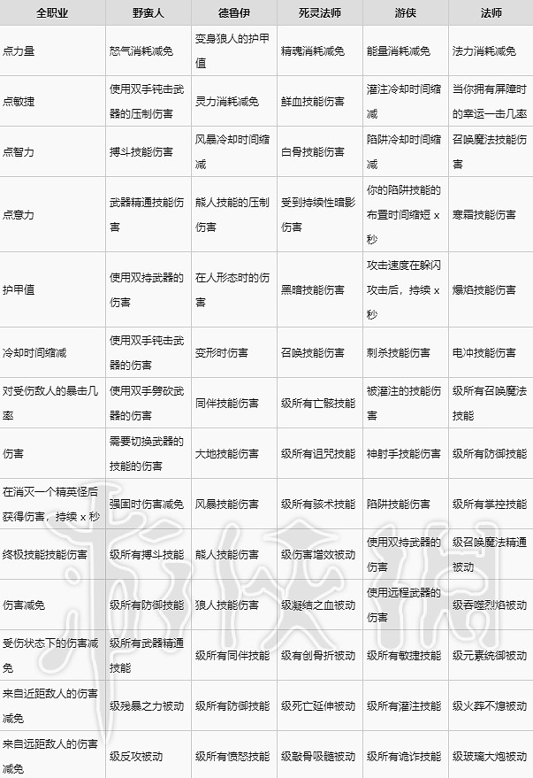 《暗黑破壞神4》項鏈裝備詞條一覽  項鏈有哪些詞條？