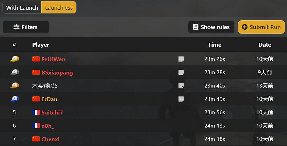 被速通帶火的！《Only Up!》Steam玩家熱度不斷上升