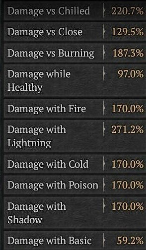 《暗黑破壞神4》技能傷害計算指南 技能傷害怎麽算? 《暗黑破壞神4》技能傷害計算指南 技能傷害怎麽算?