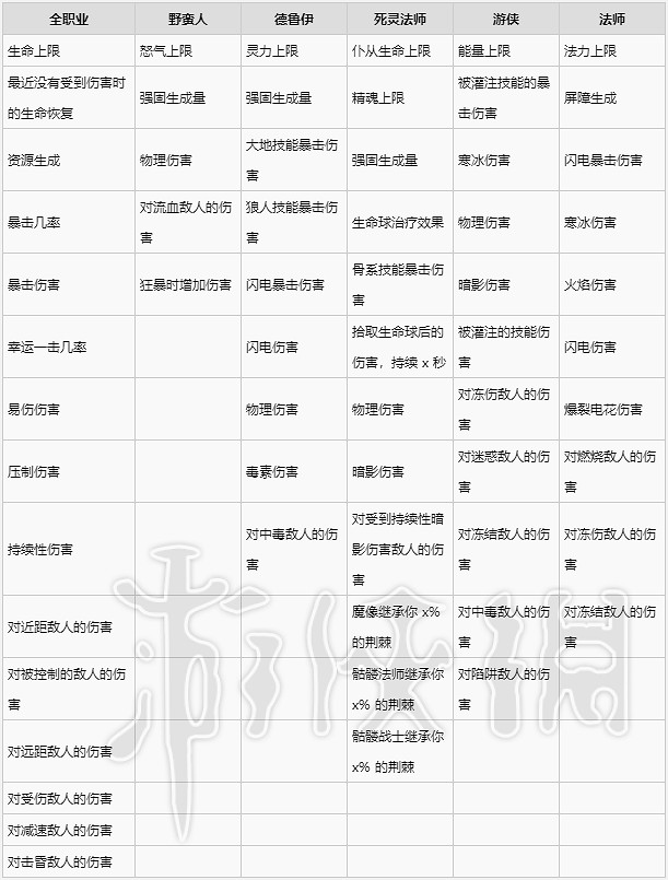 《暗黑破壞神4》戒指裝備詞條一覽 戒指有哪些詞條? 《暗黑破壞神4》戒指裝備詞條一覽 戒指有哪些詞條?