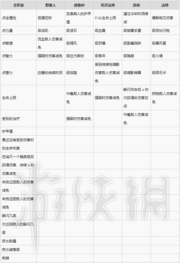 《暗黑破壞神4》褲子裝備詞條一覽 褲子有哪些詞條? 《暗黑破壞神4》褲子裝備詞條一覽 褲子有哪些詞條?