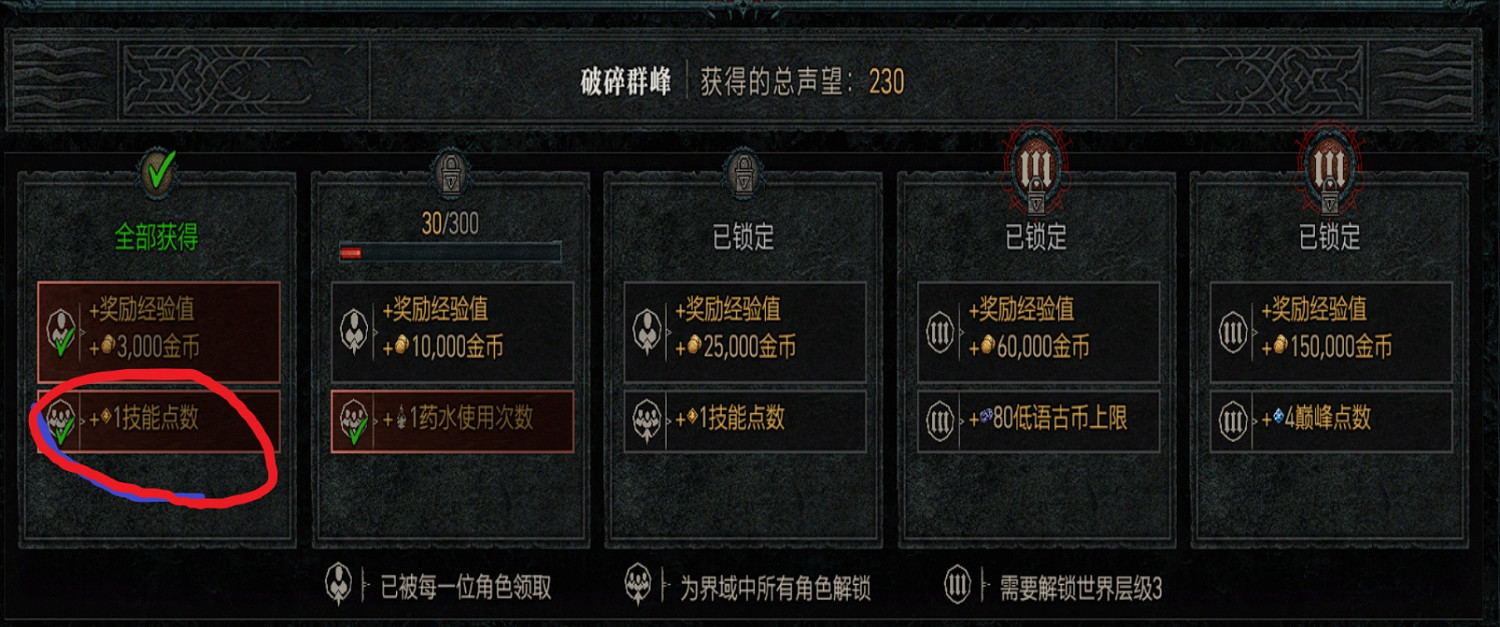 《暗黑破壞神4》50級後技能點獲得方法 《暗黑破壞神4》50級後技能點獲得方法