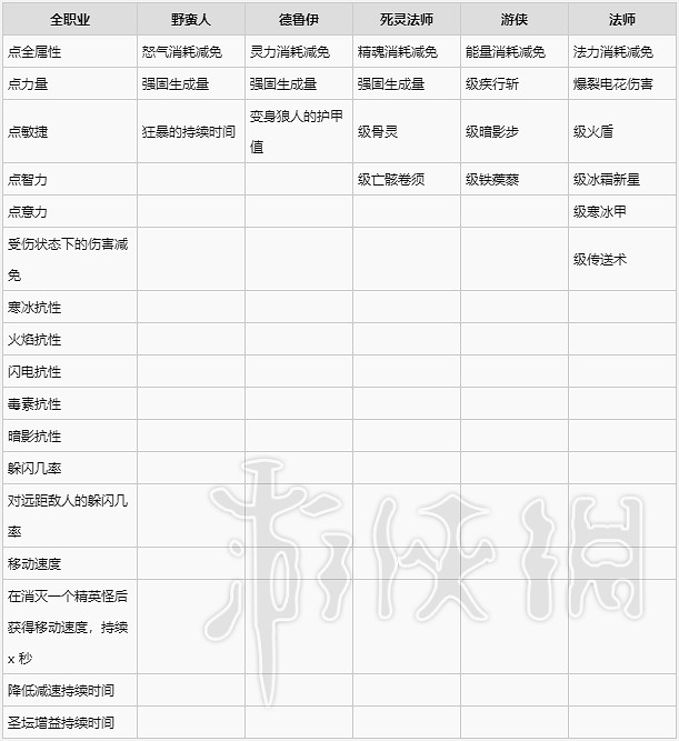 《暗黑破壞神4》靴子裝備詞條一覽 靴子有哪些詞條? 《暗黑破壞神4》靴子裝備詞條一覽 靴子有哪些詞條?