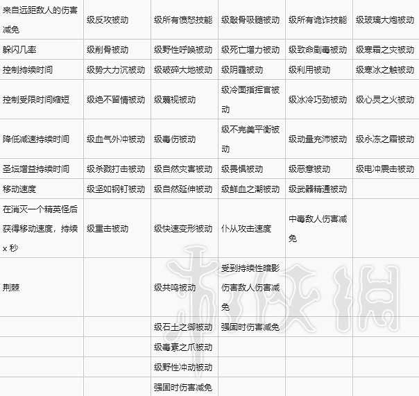 《暗黑破壞神4》項鏈裝備詞條一覽  項鏈有哪些詞條？