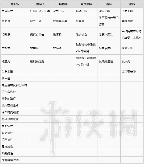 《暗黑破壞神4》頭盔詞條一覽 頭盔有哪些詞條? 《暗黑破壞神4》頭盔詞條一覽 頭盔有哪些詞條?