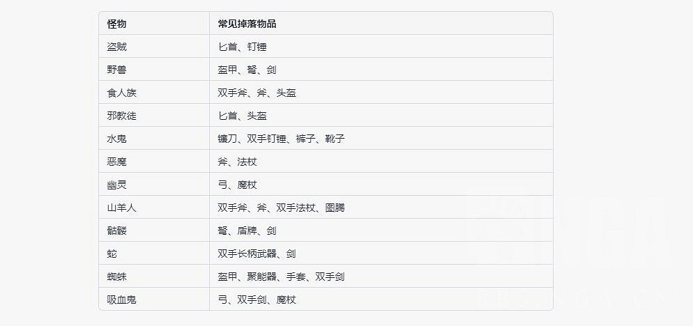 《暗黑破壞神4》怪物裝備掉落傾向一覽 掉落傾向怎麽區分? 《暗黑破壞神4》怪物裝備掉落傾向一覽 掉落傾向怎麽區分?