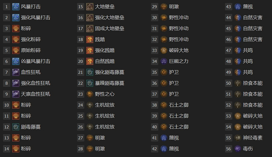 《暗黑破壞神4》德魯伊拍拍熊無暗金速刷BD攻略