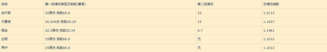 《暗黑破壞神4》巔峰盤加點收益詳解     巔峰盤怎麽加點?