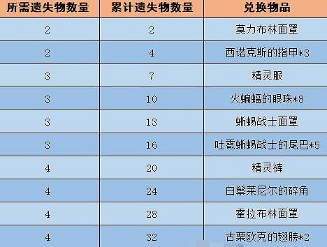 《塞爾達傳說王國之淚》柯爾天的下落在哪接?柯爾天的下落任務攻略 《塞爾達傳說王國之淚》柯爾天的下落在哪接?柯爾天的下落任務攻略