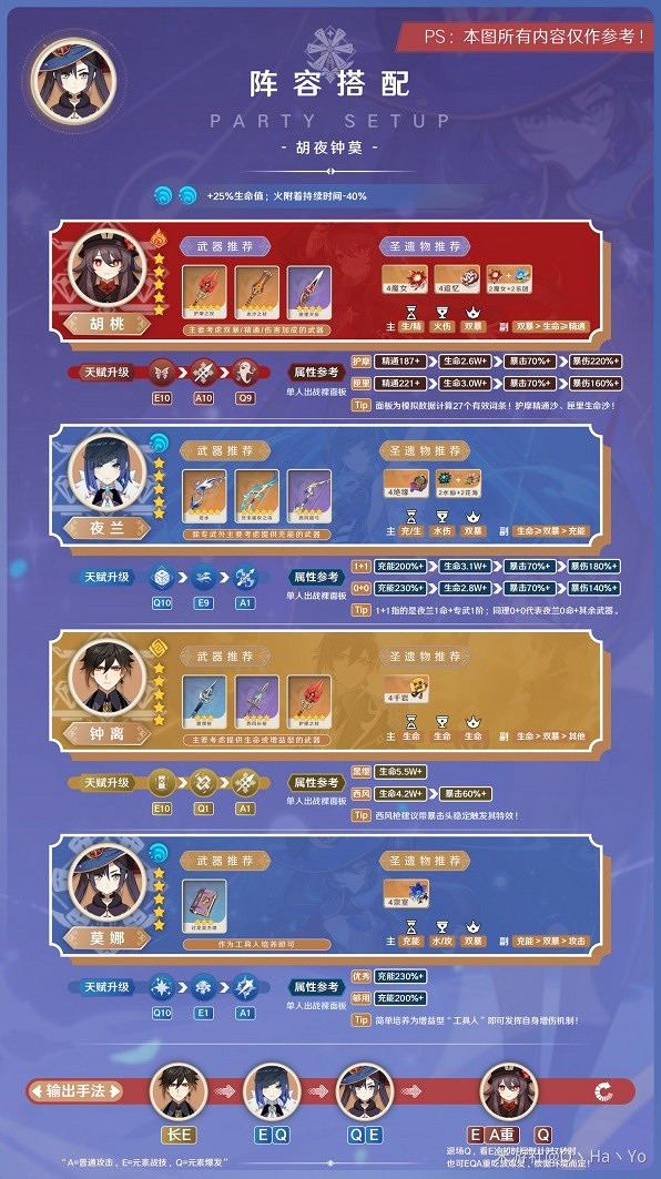 《原神》3.7莫娜陣容推薦   陣容怎麽選？