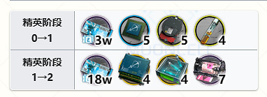 《明日方舟》提豐精二材料 六星狙擊幹員提豐材料需求 《明日方舟》提豐精二材料 六星狙擊幹員提豐材料需求