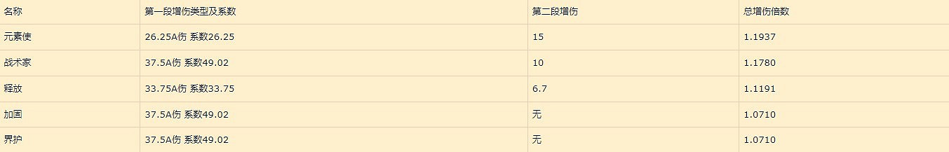 《暗黑破壞神4》巔峰盤加點收益詳解     巔峰盤怎麽加點?