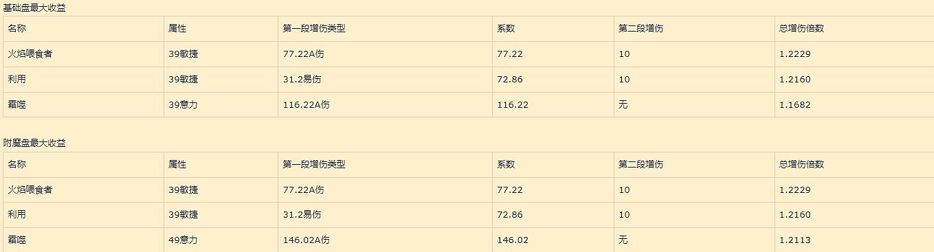 《暗黑破壞神4》巔峰盤加點收益詳解     巔峰盤怎麽加點?