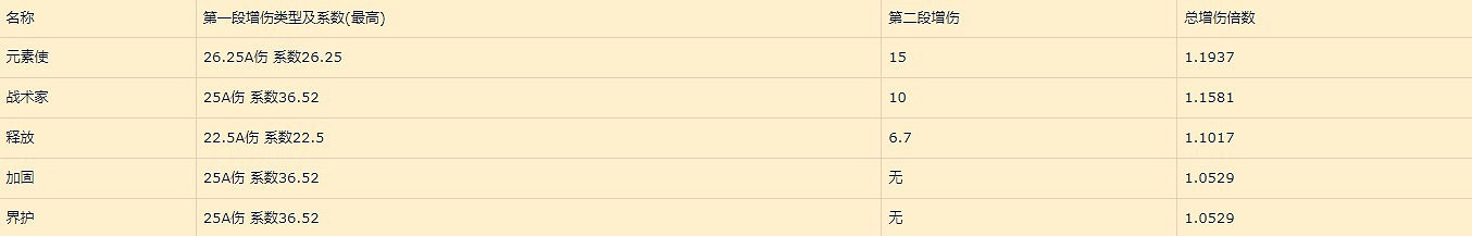 《暗黑破壞神4》巔峰盤加點收益詳解     巔峰盤怎麽加點?