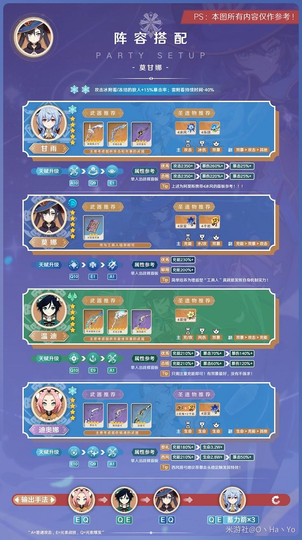 《原神》3.7莫娜陣容推薦   陣容怎麽選？