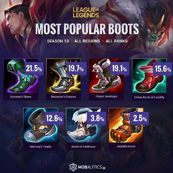 《英雄聯盟手遊》4.3版本新裝備 4.3版本新裝備一覽 《英雄聯盟手遊》4.3版本新裝備 4.3版本新裝備一覽