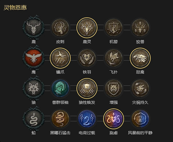 《暗黑破壞神4》德魯伊拍拍熊無暗金速刷BD攻略