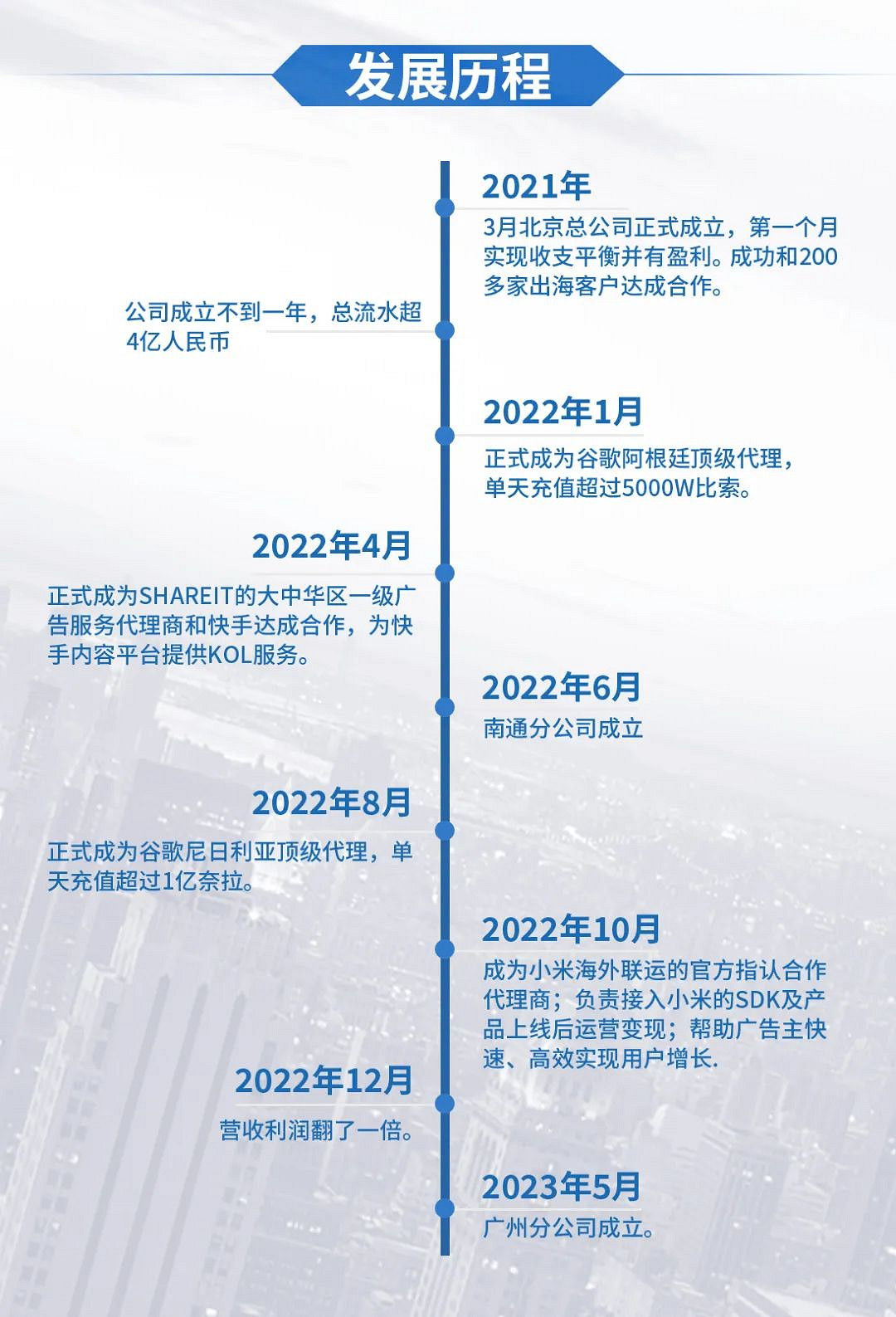 出海無憂 Fly Up 攜一站式增值解決方案 亮相 CJ展區 出海無憂 Fly Up 攜一站式增值解決方案 亮相 CJ展區