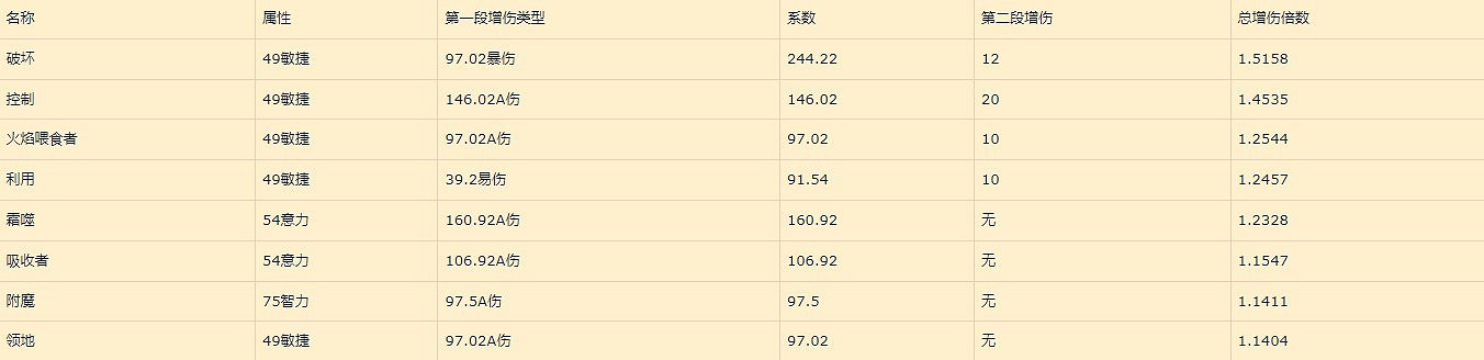 《暗黑破壞神4》巔峰盤加點收益詳解     巔峰盤怎麽加點?